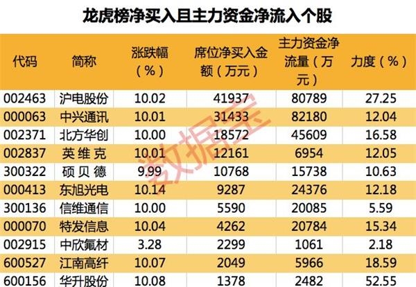 业绩分化严重，这些次新基金"生逢其时"！