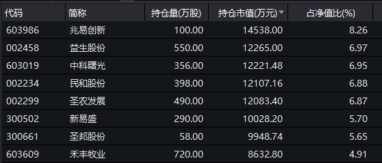 业绩分化严重，这些次新基金
