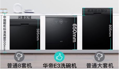 华帝股份获得实用新型专利授权：“干燥组件及洗碗机”