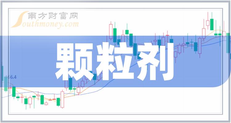 仁和药业：获得政府补助5843.54万元