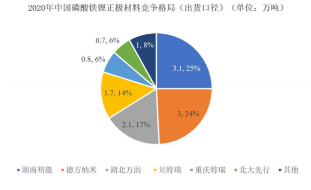 宁德时代公布国际专利申请：“正极活性材料、其制备方法以及包含其的正极极片、二次电池及用电装置”