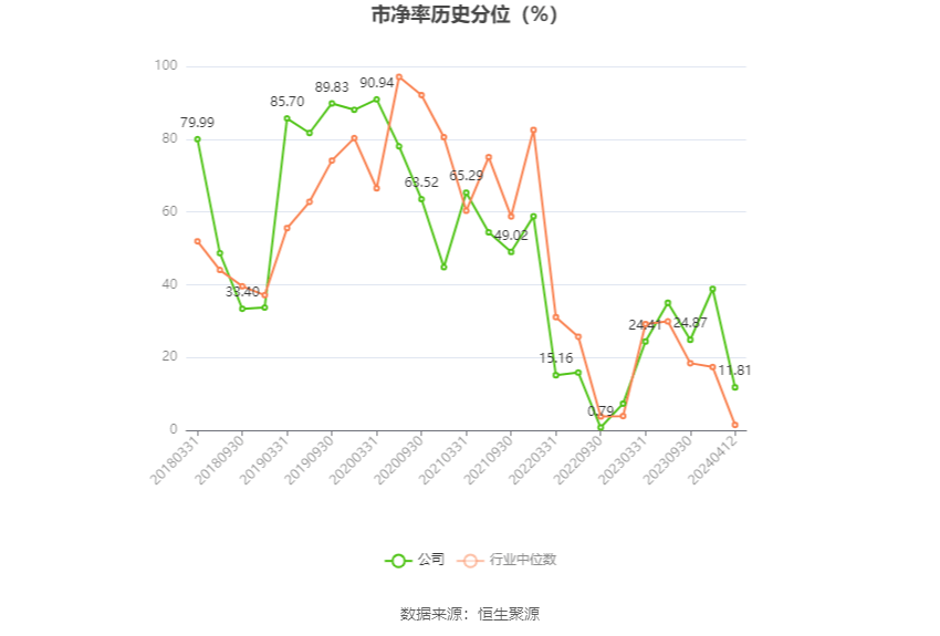 华正新材：公司已为子公司提供的担保总额为约33.83亿元