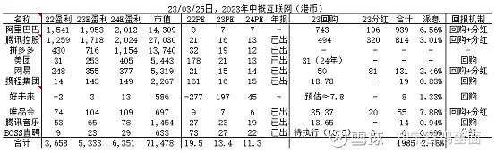 中源协和：累计回购约477万股