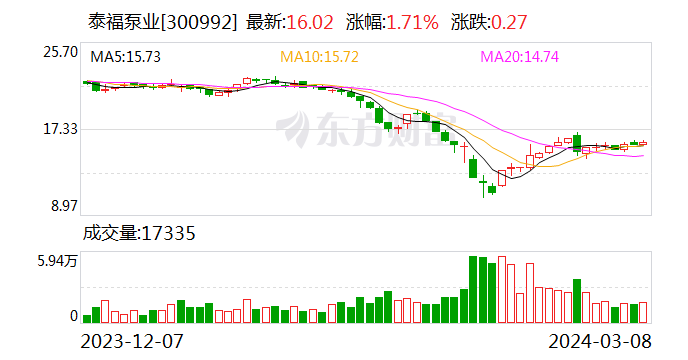中源协和：累计回购约477万股