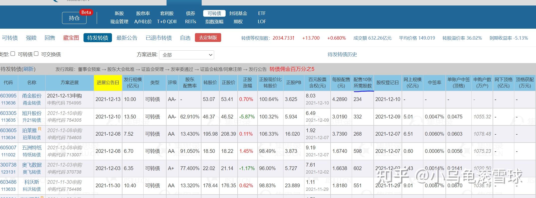 宏柏新材：发行可转债9.60亿元，申购日为4月17日
