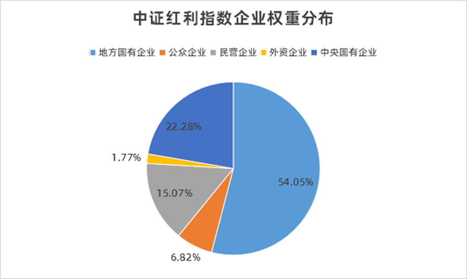 【十大券商一周策略】新"国九条"或助推市场走出慢牛！高股息回归，红利策略配置价值增强