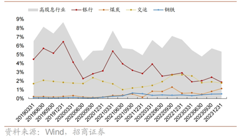 【十大券商一周策略】新"国九条"或助推市场走出慢牛！高股息回归，红利策略配置价值增强