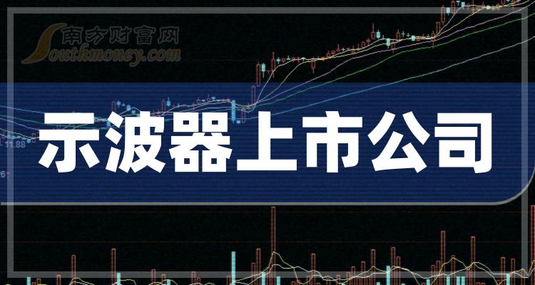 天银机电（300342）2023年年报简析：营收净利润同比双双增长，盈利能力上升