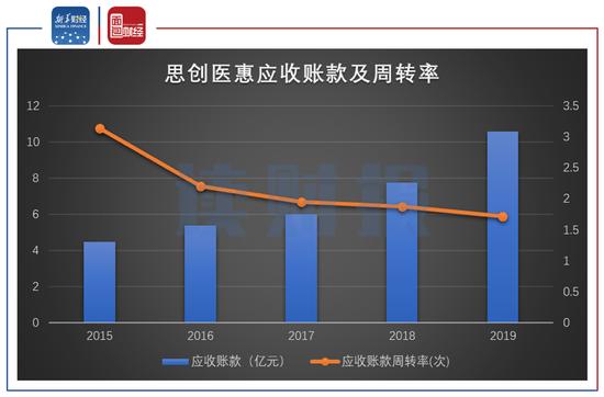 新大正（002968）2023年年报简析：增收不增利，应收账款上升