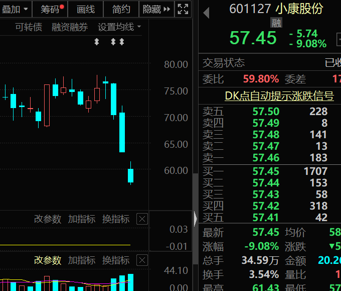 跨越牛熊+业绩连增+5年翻倍股仅22只，北上资金出手抢筹这几只