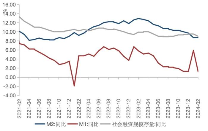 3月MLF平价缩量续作 连续15个月加量后首次收缩