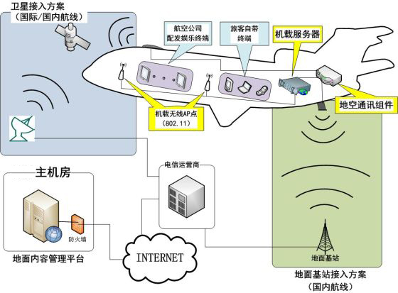 无人区也能连WiFi！网翎将发布民用卫星上网机