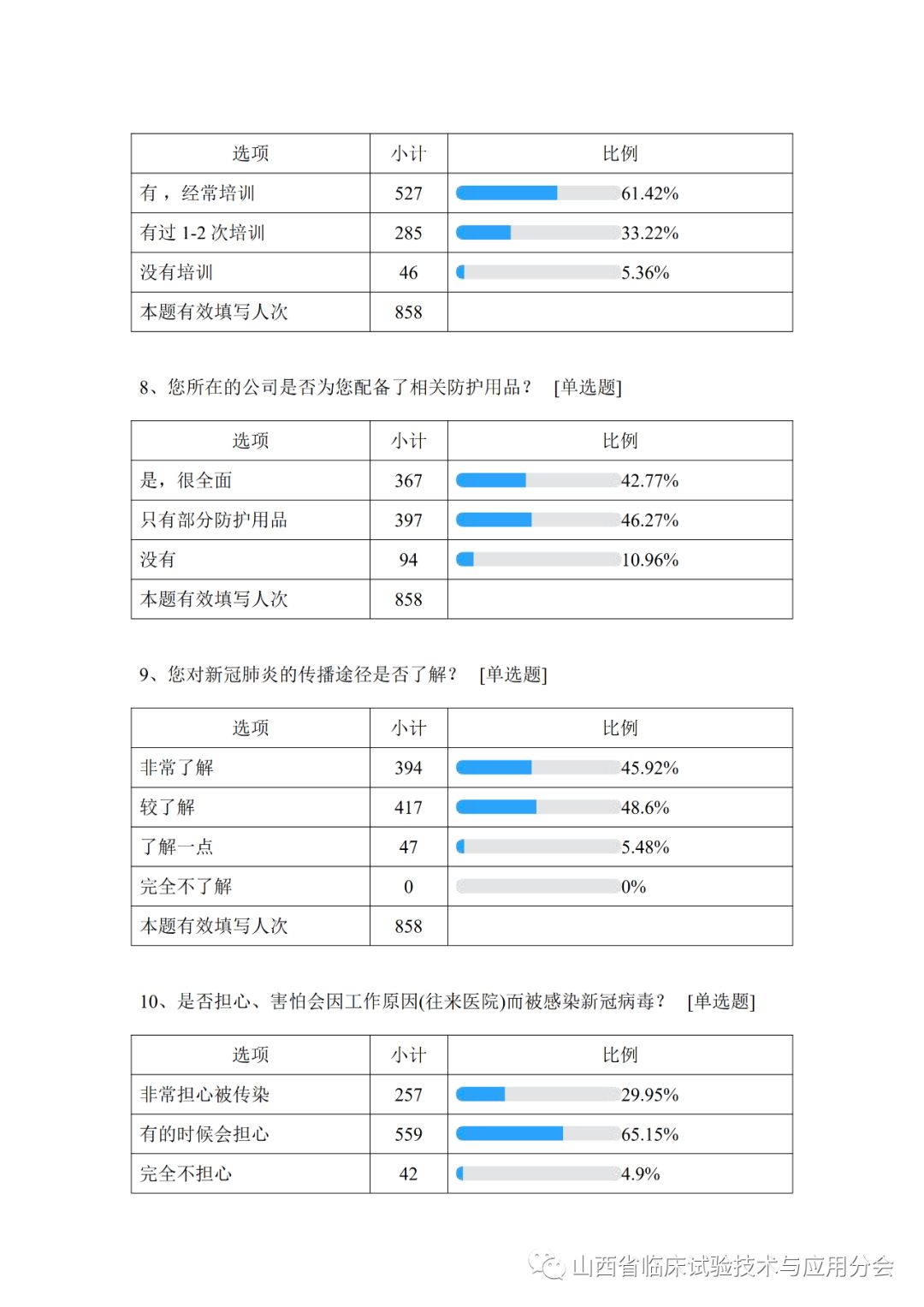 2024年一季度经济学家问卷调查结果出炉！附长图！