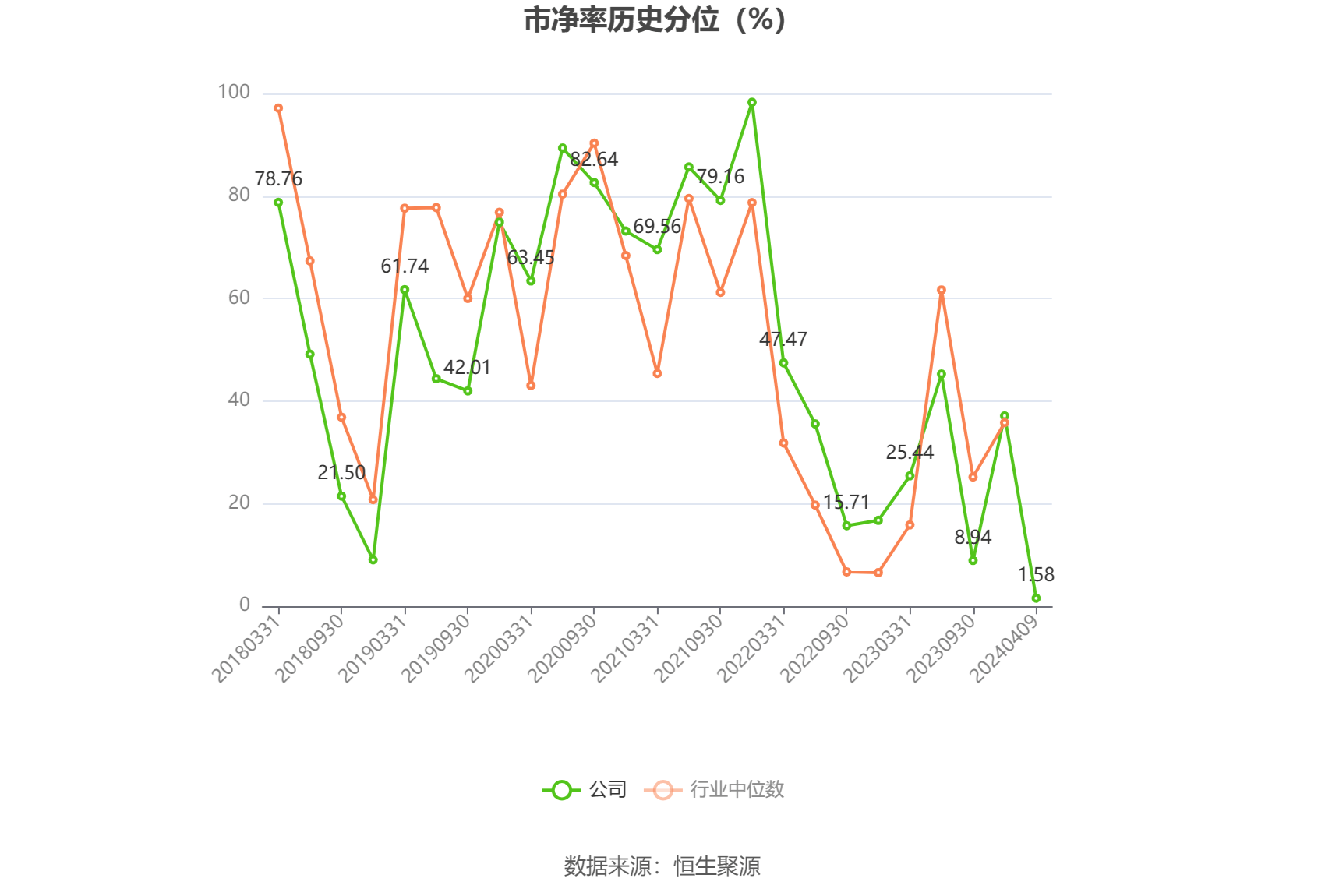 锡业股份（000960）2023年年报简析：净利润增4.61%