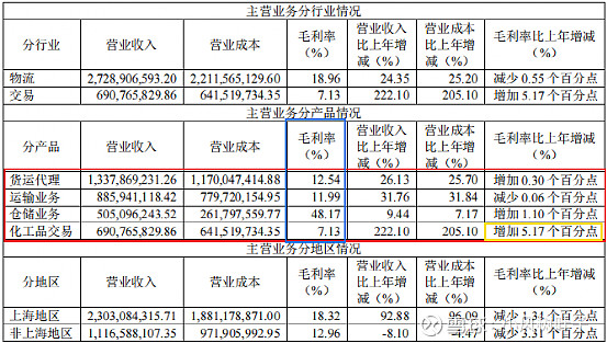 密尔克卫（603713）2024年一季报简析：营收净利润同比双双增长，盈利能力上升