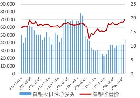 （2024年4月15日）今日白银期货和comex白银最新价格查询