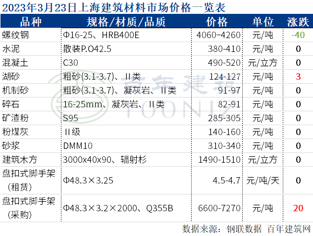 2024年4月15日总氮去除剂价格行情今日报价查询