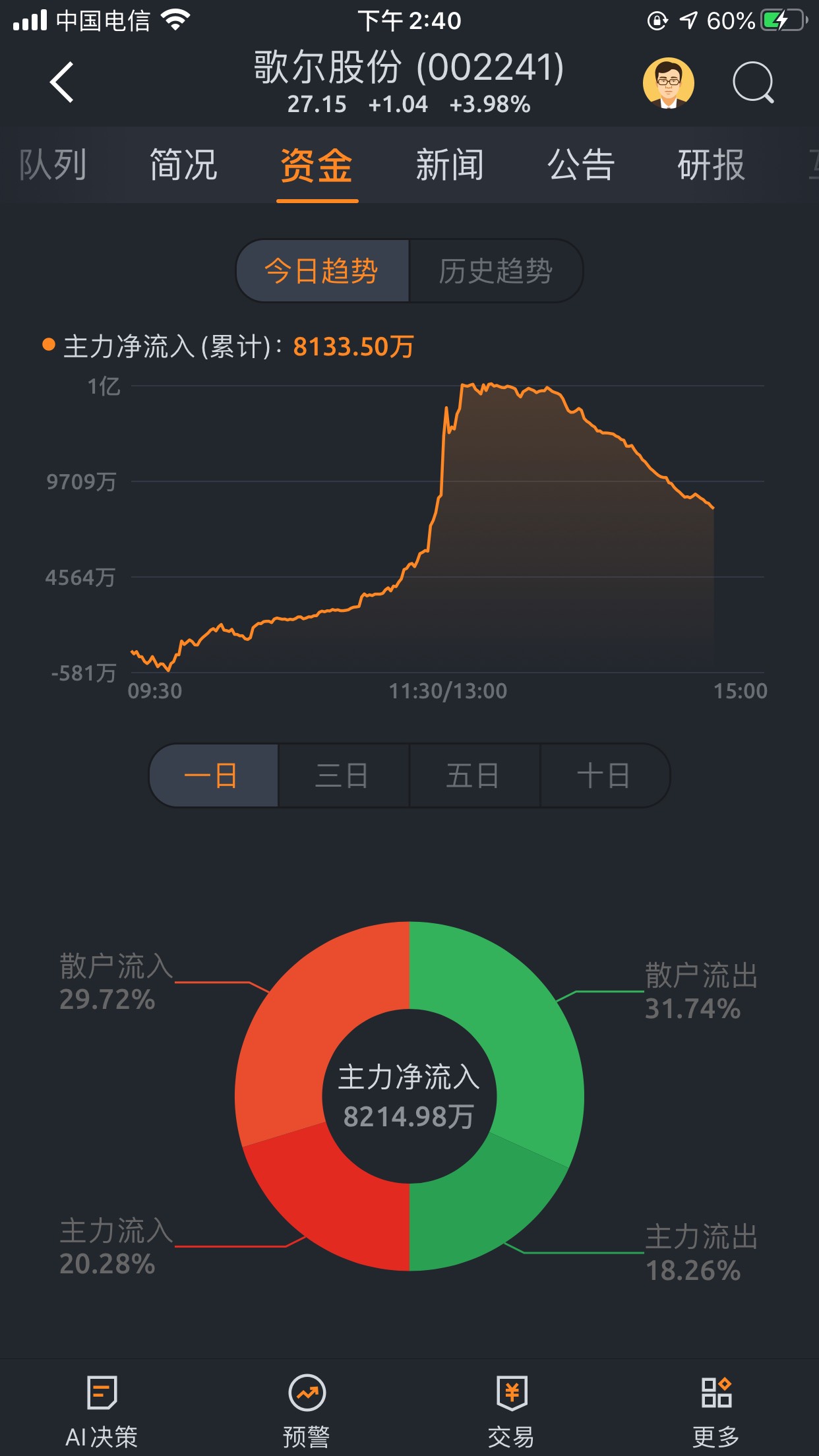 歌尔股份：相关问题在年度业绩说明会中已回复请参考
