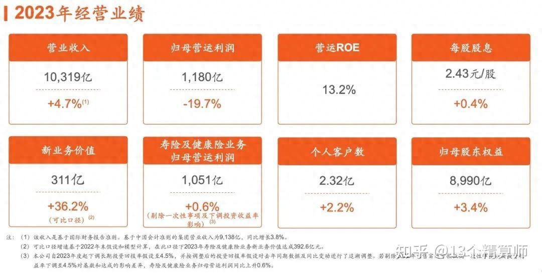太阳能2023年净利润提升13.75% 发布首份ESG报告
