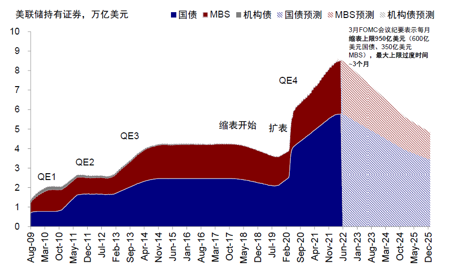 中美利差倒挂加深，中资城投高收益美元债近一年回报率达10%