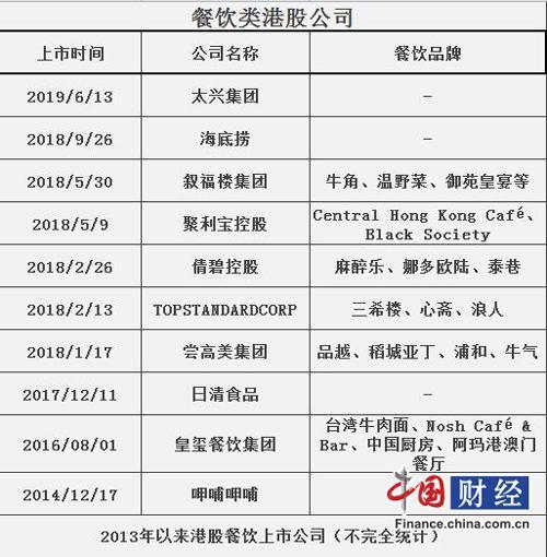 一年卖出10亿杯！茶百道冲刺IPO，募资或创港交所年内纪录