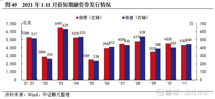 平顶山融城集团完成发行4亿元公司债 利率创省内同级别债券新低