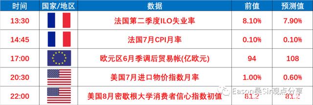 美国，又一数据超预期！