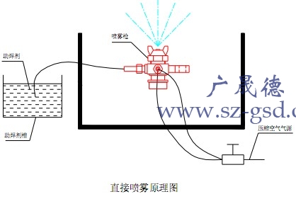 奥特维获得实用新型专利授权：“一种助焊剂涂覆机构及电池串返修机”
