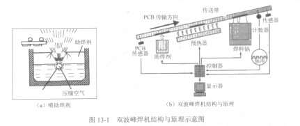 奥特维获得实用新型专利授权：“一种助焊剂涂覆机构及电池串返修机”