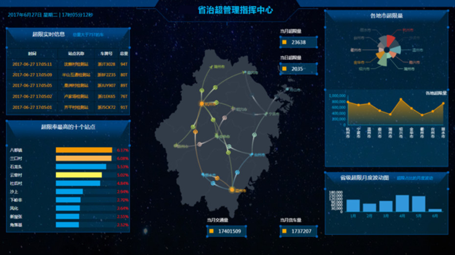 万集科技新注册《数据仓库管理系统V1.0》项目的软件著作权
