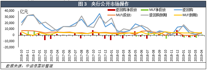 银行间主要利率债收益率小幅下行
