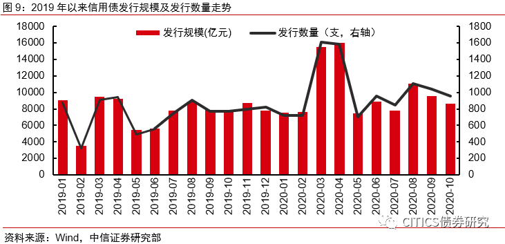 河南交投集团完成发行20亿元公司债，利率2.82％