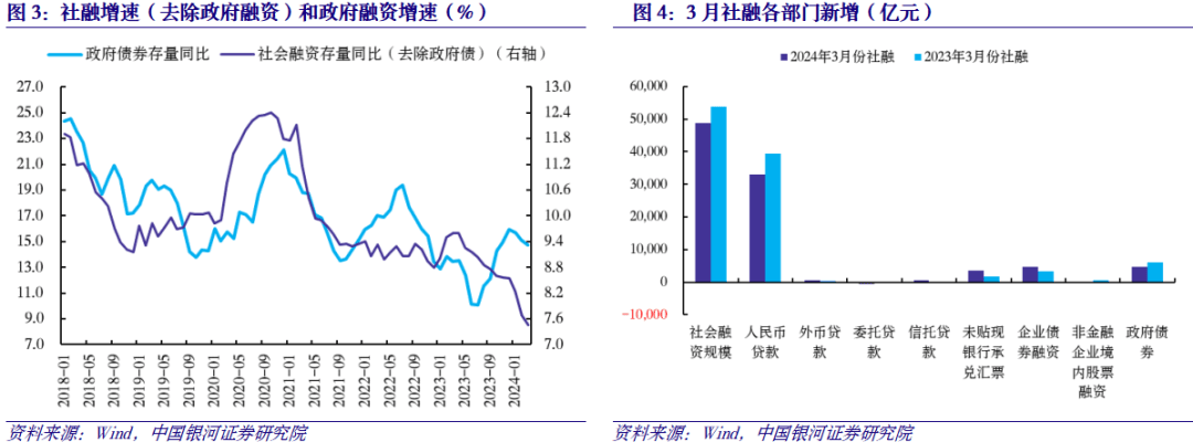 ↑5.3%！超29万亿元！