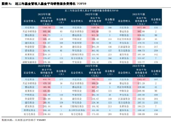 公募重仓股有水分？主动权益出路在哪？公募高管、基金经理大探讨