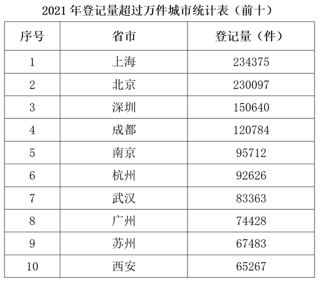 新三板创新层公司精英智通新增软件著作权信息：“机动车驾驶人考试无盘系统管理平台软件”
