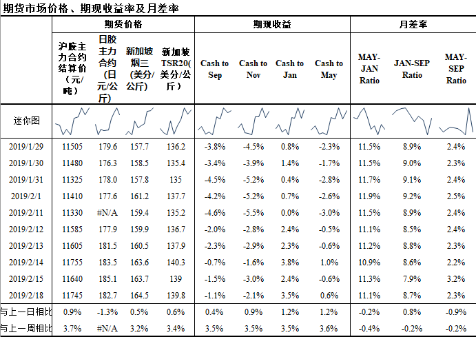 （2024年4月17日）今日天然橡胶期货最新价格行情查询