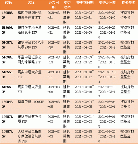 【ETF观察】2月22日股票ETF净流入128.08亿元