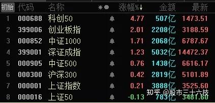【ETF观察】2月22日股票ETF净流入128.08亿元