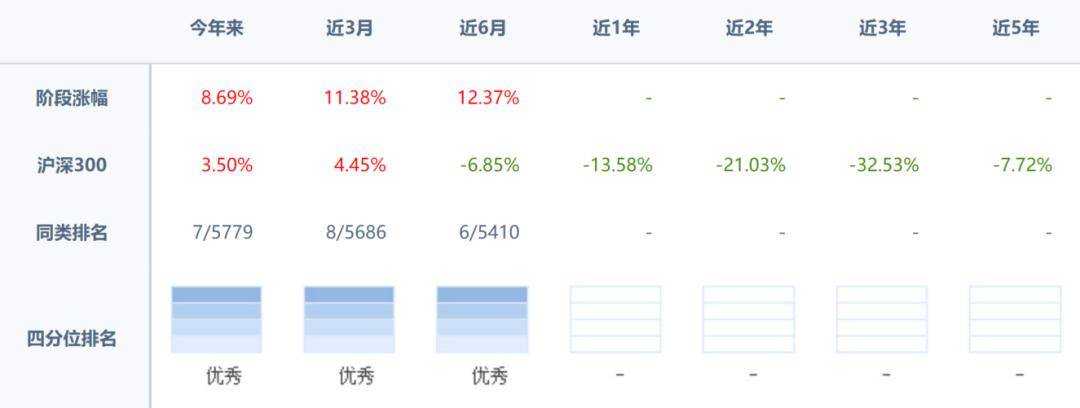 80亿！债基一季度发行频现爆款