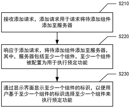 奇安信获得发明专利授权：“用户异常行为识别方法、装置、设备和存储介质”
