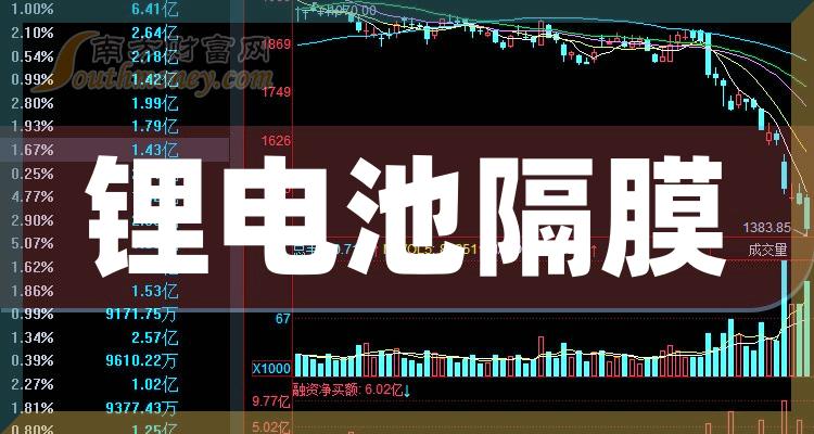 璞泰来回应负极材料价格上涨 业务预计逐季向好