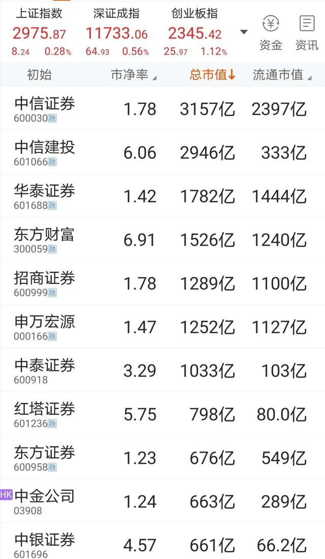 青鸟消防：截止2024年3月29日，公司股东户数为23,634户