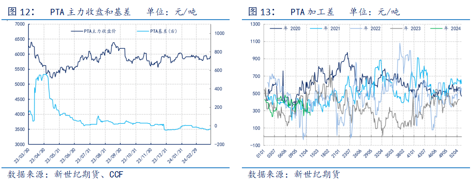 装置重启与检修并存 PTA短期多空博弈剧烈