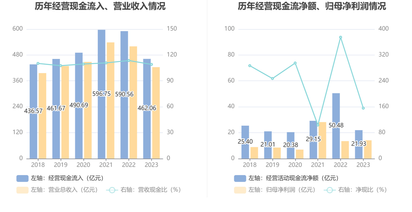 腾远钴业：2023年归母净利润同比大增37.74%，高分红积极回报股东
