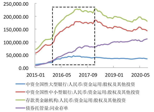 流动性宽松背后：同业存单利率大幅下行 债牛行情风生水起