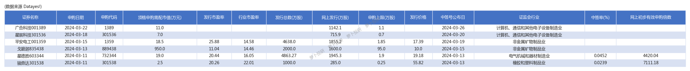 逾500家公司被公募调研！机构关注这些股票