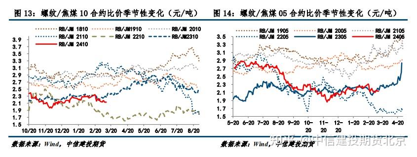 （2024年4月18日）今日螺纹钢期货价格行情查询