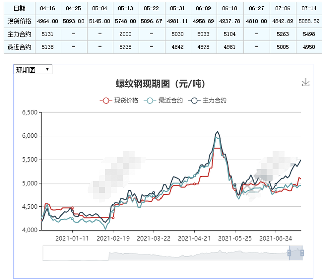 （2024年4月18日）今日螺纹钢期货价格行情查询
