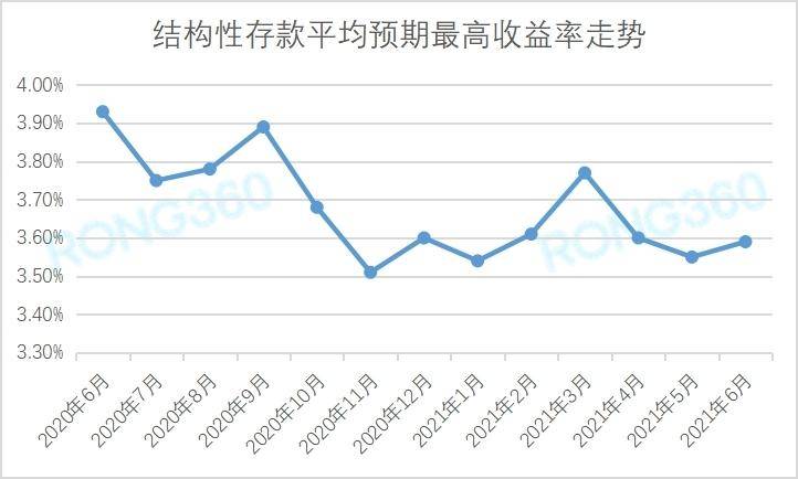 银行间主要利率债收益率盘初变化不大