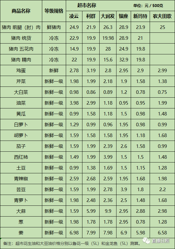2024年4月18日今日二价酸酯DBE最新价格查询